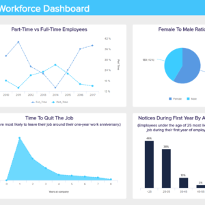 Human Resources