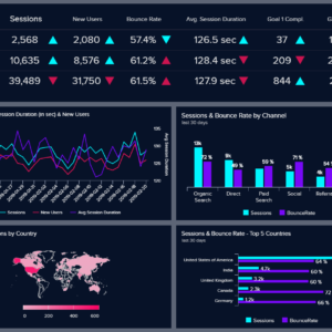 Google Analytics