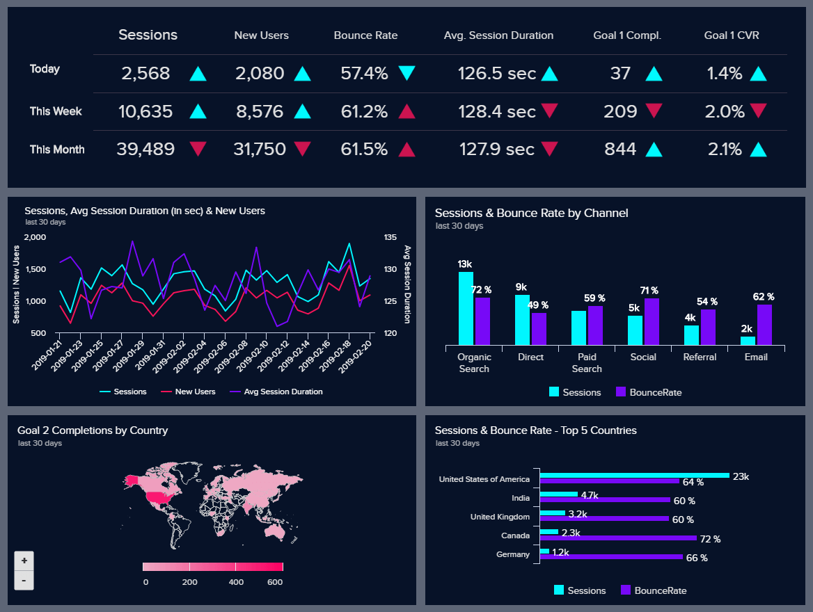 Google Analytics