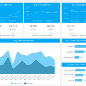 Google Analytics