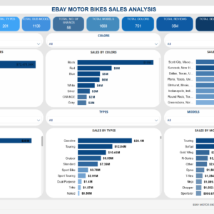 EBAY Motor Bikes Sales Analysis