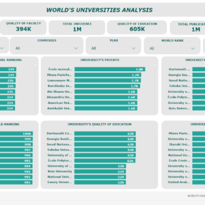 World’s Universities Analysis