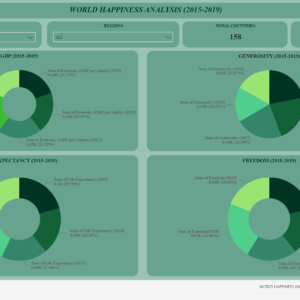 World Happiness Analysis (2015-2019)