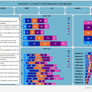 University’s Students Performance Analysis