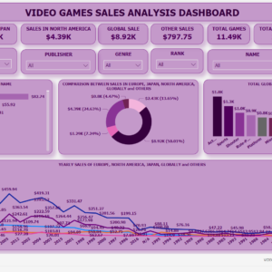 Video Games Sales Analysis