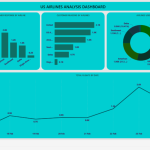 US Airlines Analysis