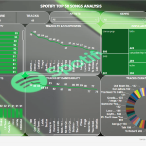 Spotify Top 50 Songs Analysis