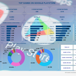 Top Games on Google Play Store