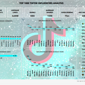 Top 1000 TikTok Influencers Analysis