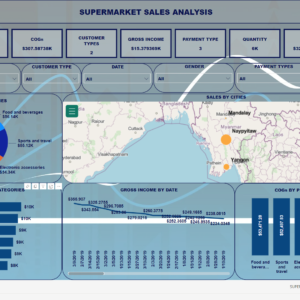 Super Market Sales Analysis