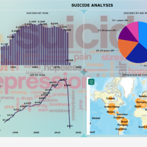 Suicides Analysis