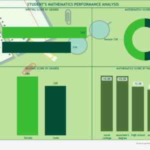 Student’s Mathematics Performance Analysis