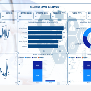 Glucose Level  Analysis