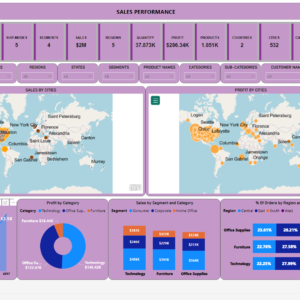 Sales Performance