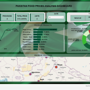 Pakistan Food Prices Analysis