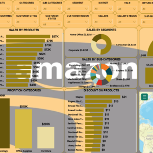 Amazon Sales Dashboard