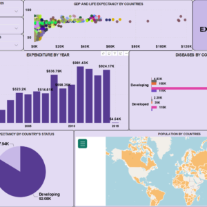 Countries Life Expectancy Analysis