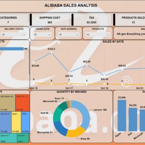 Alibaba Sales Analysis