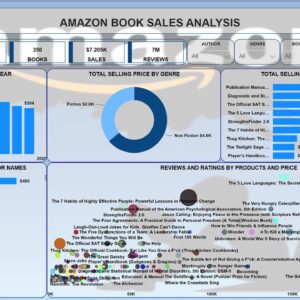 Amazon Books Sales Analysis