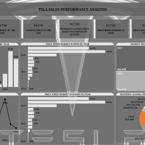 Automotive Sales Performance Analysis