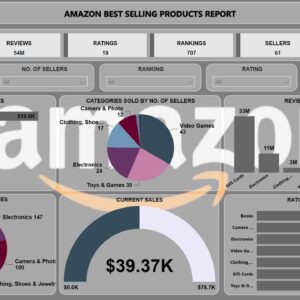 Amazon Best Selling Products Report