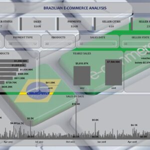 Brazilian E-Commerce Analysis