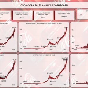 Coca Cola Sales Analysis