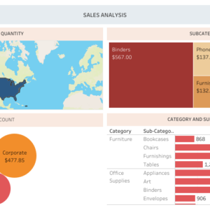 Sales Analysis