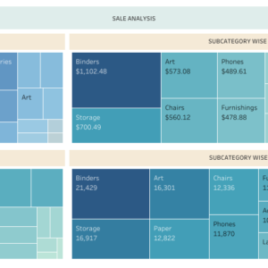 Sales Analysis