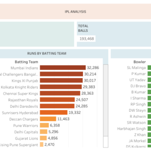 IPL Analysis