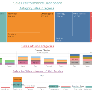 Sales Performance Dashboard