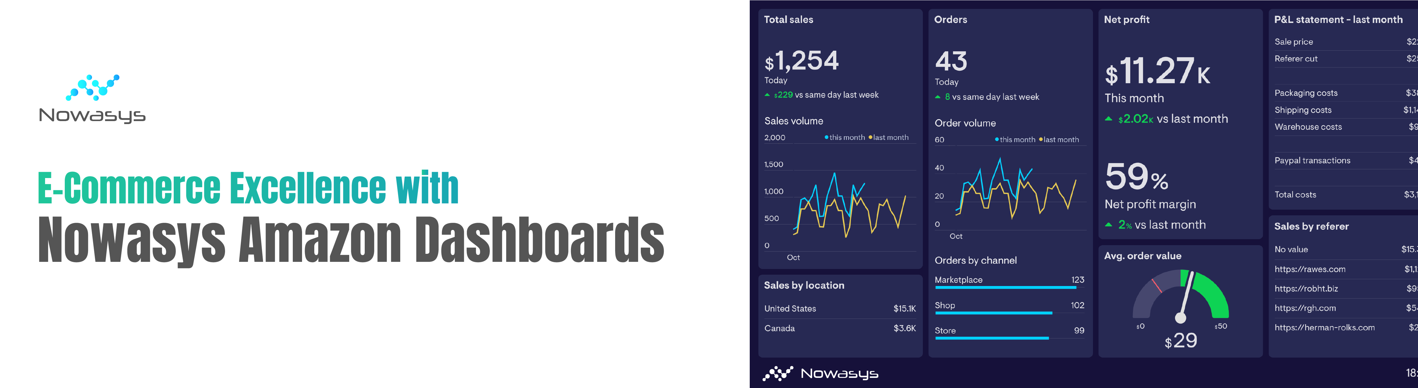 You are currently viewing E-Commerce Excellence with Nowasys amazon Dashboards