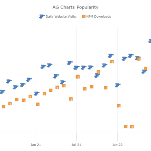 AG Charts Popularity