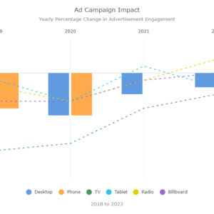 AD caimpaign impact