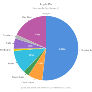 Apple Pie