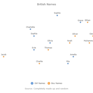 British Names