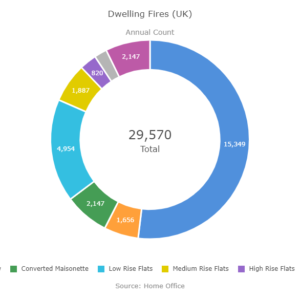 Dwelling Fires (UK)