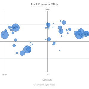 Most Populus cities