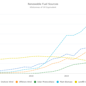 Renewable fuel Sources