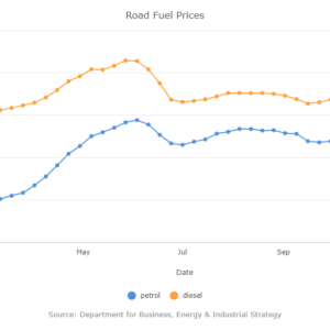 Road Fuel Prices