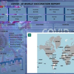 COVID-19 World Vaccination Progress