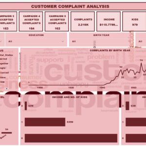 Customer Complaint Analysis