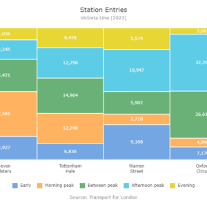 Station Entries