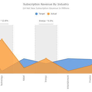 Subscription Revenue by industry