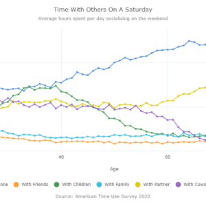 Time With Others On a Saturday