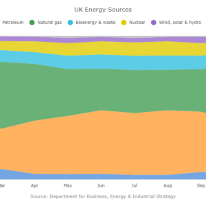 UK Energy Sources