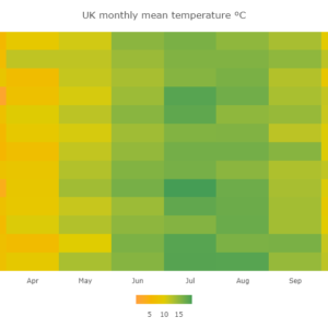 UK monthly mean tempreature