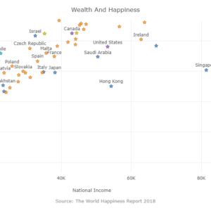 Wealth and Happiness