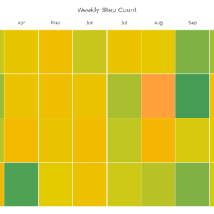 Weakley count setup