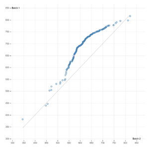 Q-Q Plot